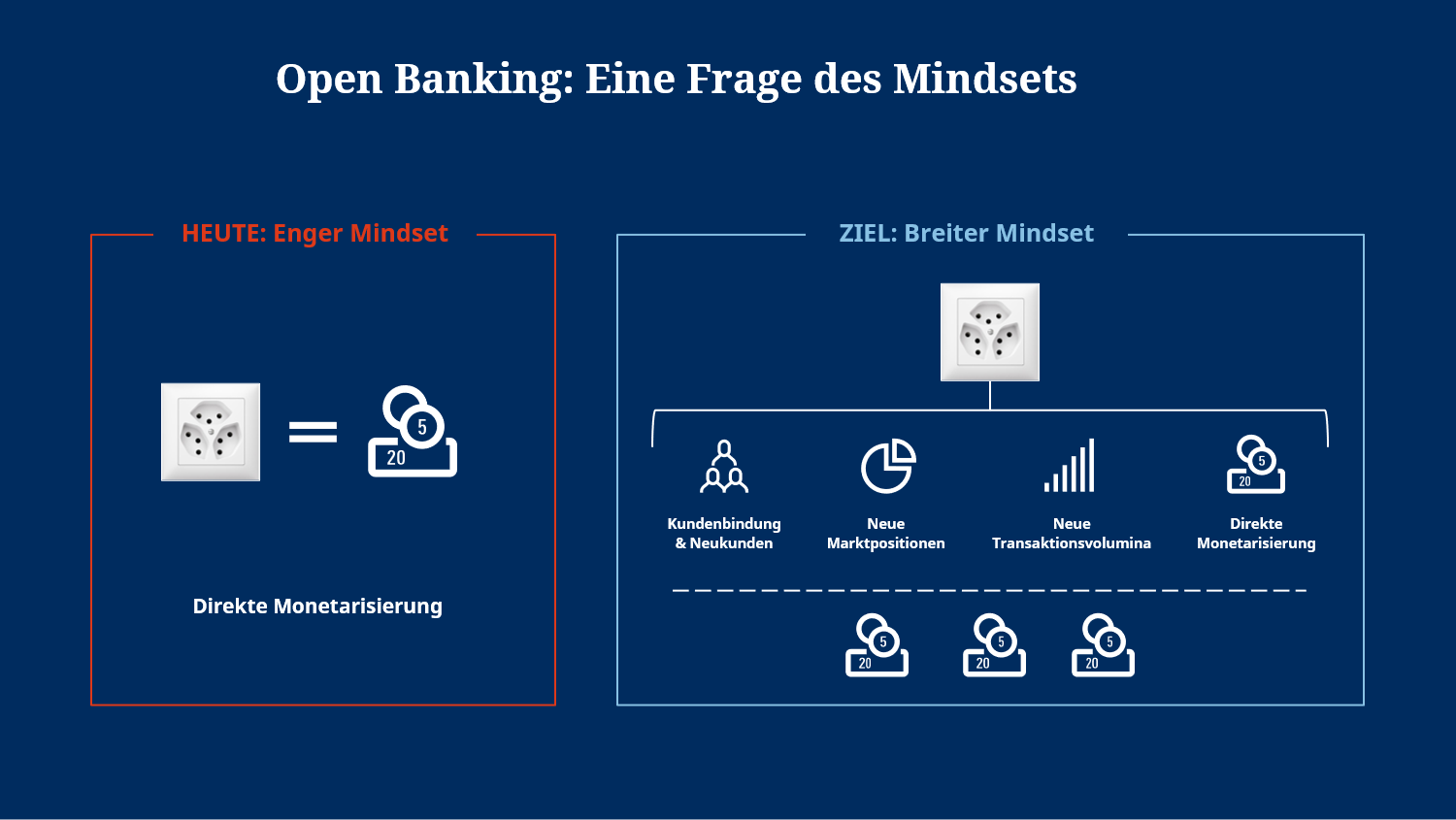 Open Banking Monthly - Dezember 2021