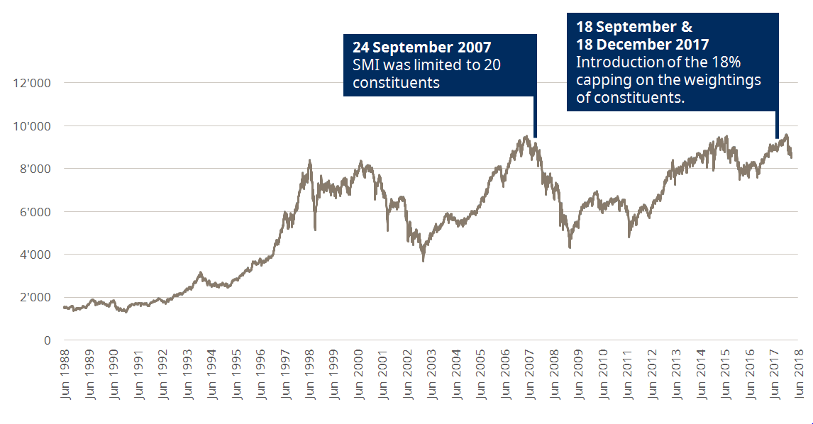 30 years at a glance